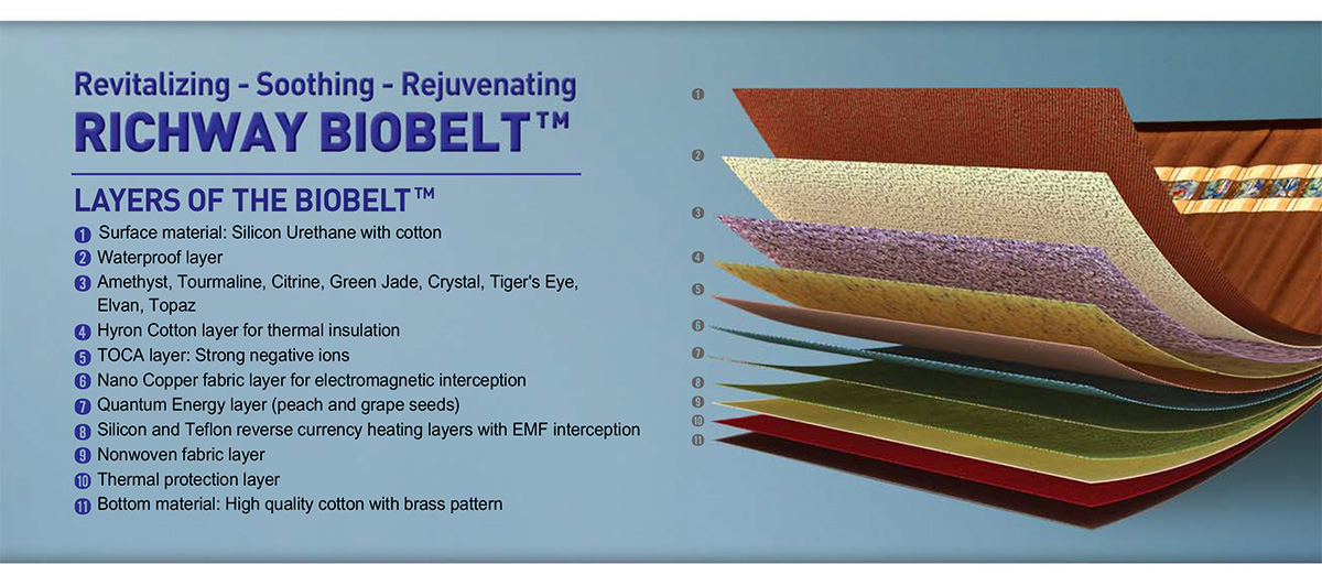 Biobelt Layers